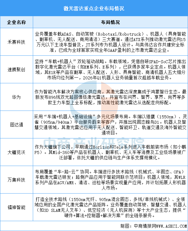 2026年中国家庭机器人产业链图谱及投资布局分析图12