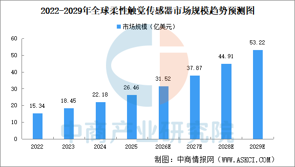 2026年中国家庭机器人产业链图谱及投资布局分析图15