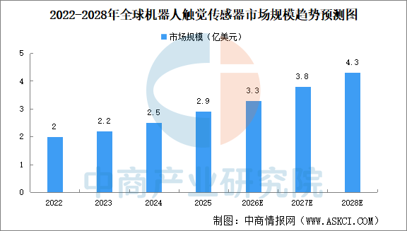 2026年中国家庭机器人产业链图谱及投资布局分析图16