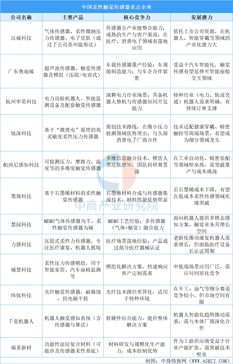 2026年中国家庭机器人产业链图谱及投资布局分析图17