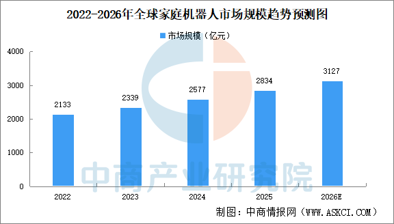 2026年中国家庭机器人产业链图谱及投资布局分析图22