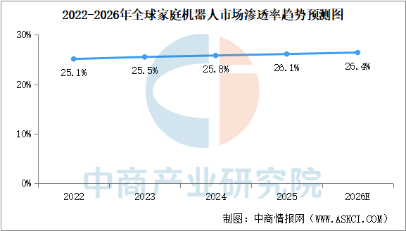 2026年中国家庭机器人产业链图谱及投资布局分析图23