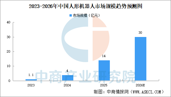 2026年中国家庭机器人产业链图谱及投资布局分析图24