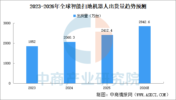 2026年中国家庭机器人产业链图谱及投资布局分析图25