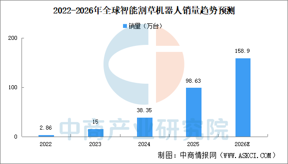 2026年中国家庭机器人产业链图谱及投资布局分析图26
