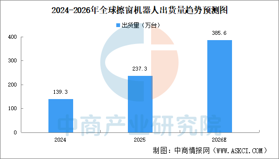 2026年中国家庭机器人产业链图谱及投资布局分析图27