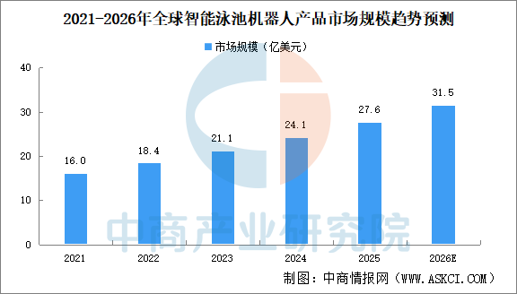 2026年中国家庭机器人产业链图谱及投资布局分析图28