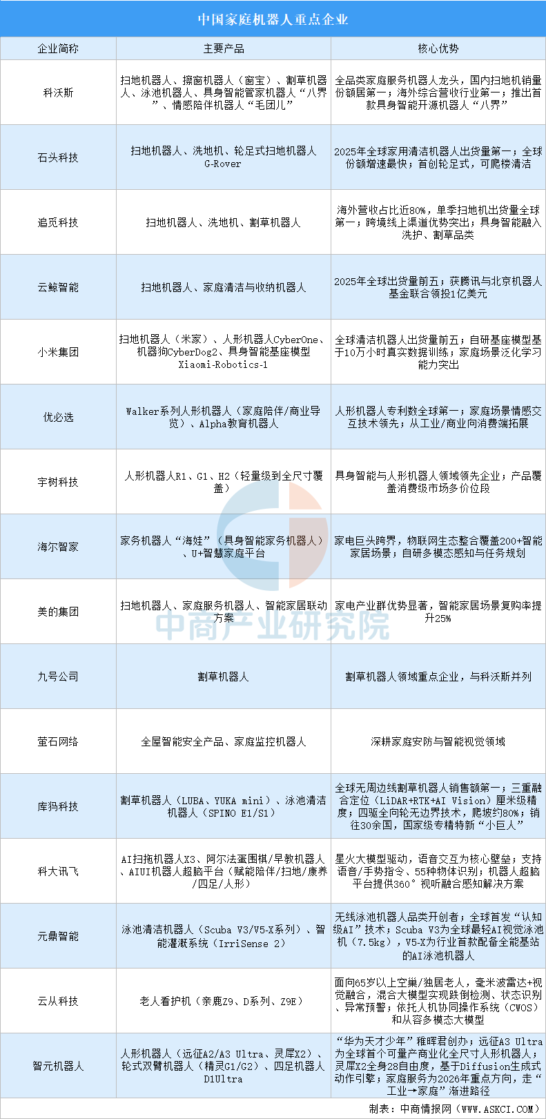 2026年中国家庭机器人产业链图谱及投资布局分析图29