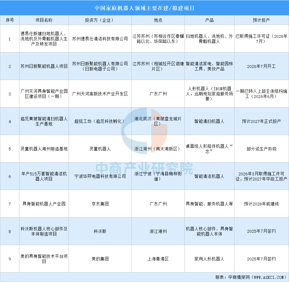 2026年中国家庭机器人产业链图谱及投资布局分析图30