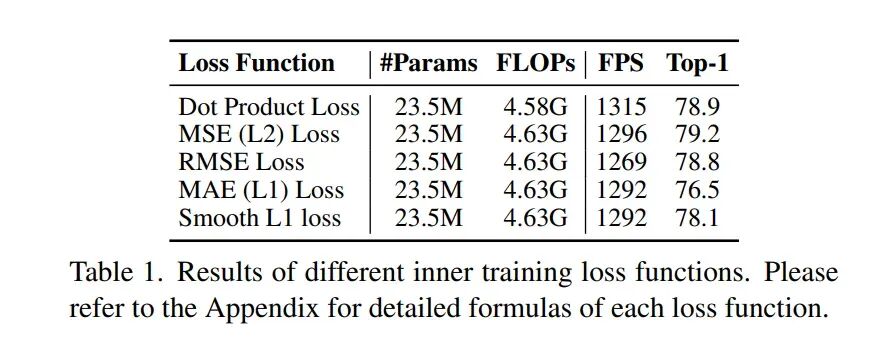 CVPR'26最佳论文候选 | 清华开源ViT3:解锁视觉测试时训练,目标检测、语义分割、分类、生成全面SOTA!图4
