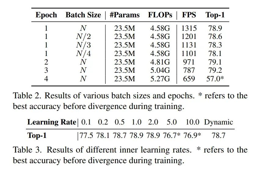 CVPR'26最佳论文候选 | 清华开源ViT3:解锁视觉测试时训练,目标检测、语义分割、分类、生成全面SOTA!图5