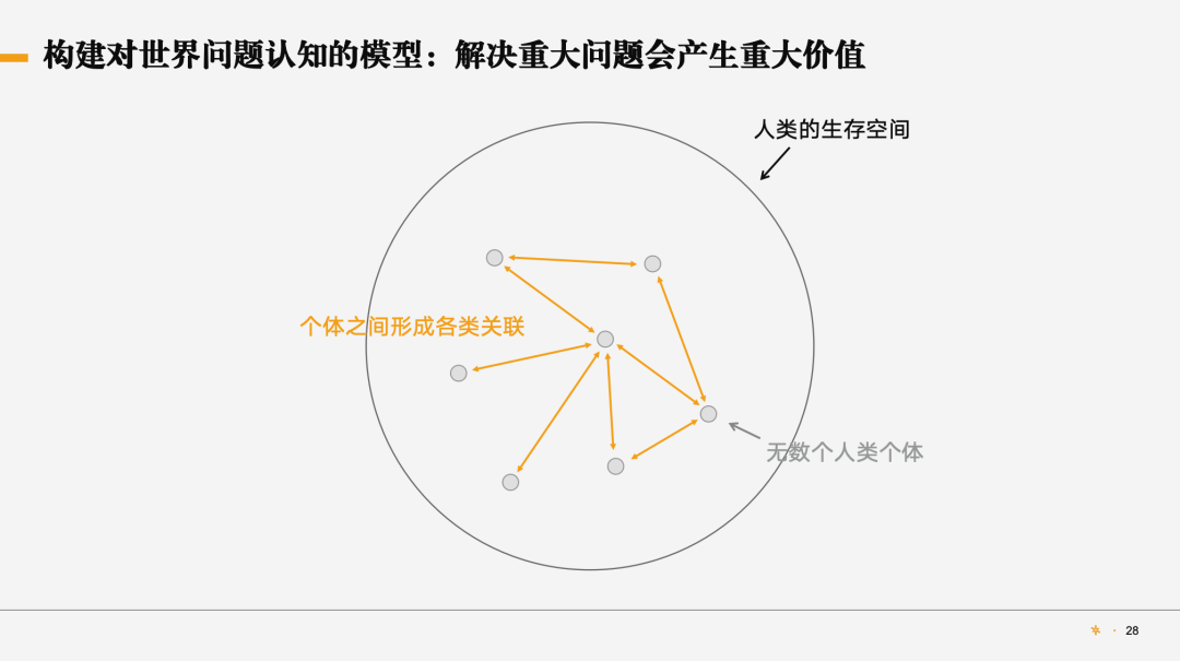 对话姚颂:不想 boring,那就继续开心地 suffering图3