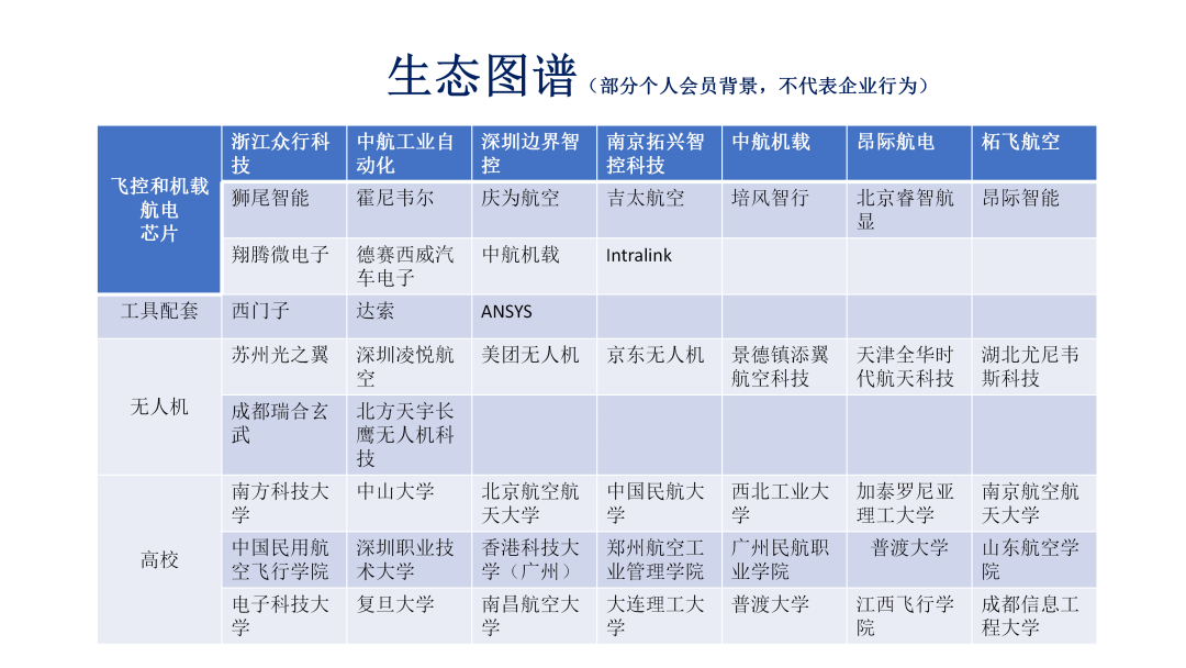 VTOL圈会员生态图谱（2026）图5