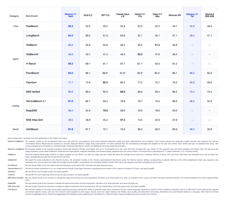 Marcaron V1：站在 GLM-5.2 肩膀上教 GLM-5.2 做人图2
