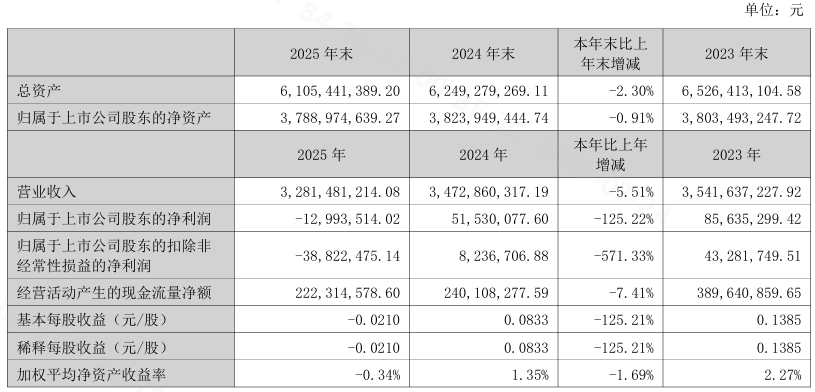 【一周一拆】国星光电：57年LED老兵的转型阵痛与破局之路图5