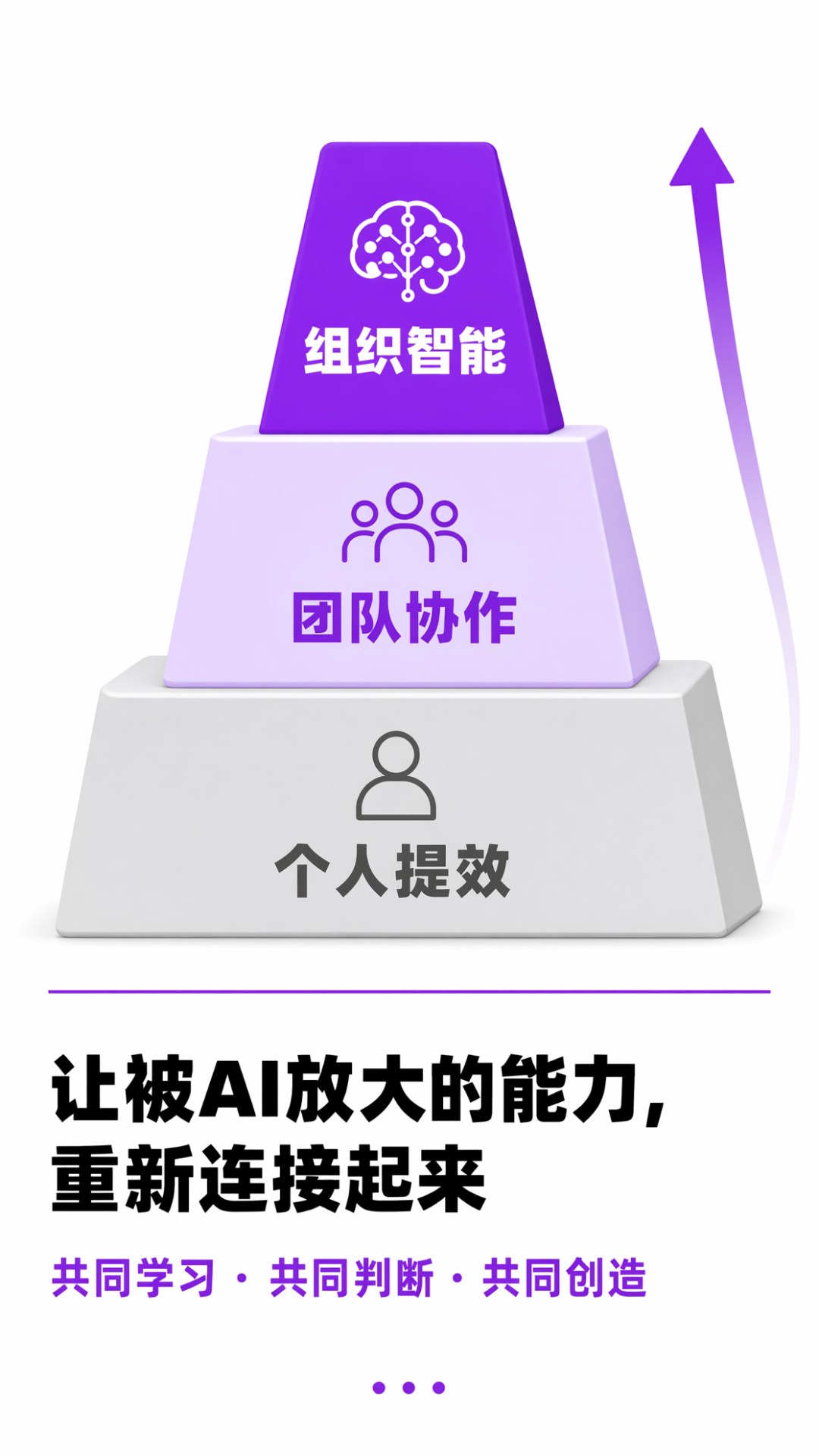 袁晓辉：AI让每个人都变强了，但为什么公司没跑得更快？图8