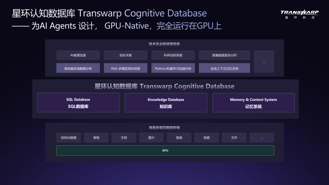 WAIC对话星环科技CEO：把数据库“户口”迁到GPU上，AI Agent推理不再干等图7