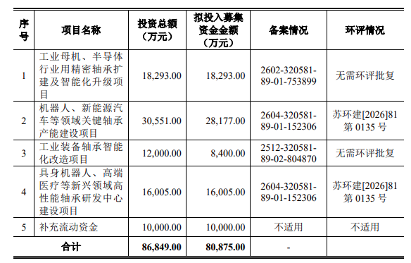 库卡供应商冲刺创业板，IPO进程更新！图2
