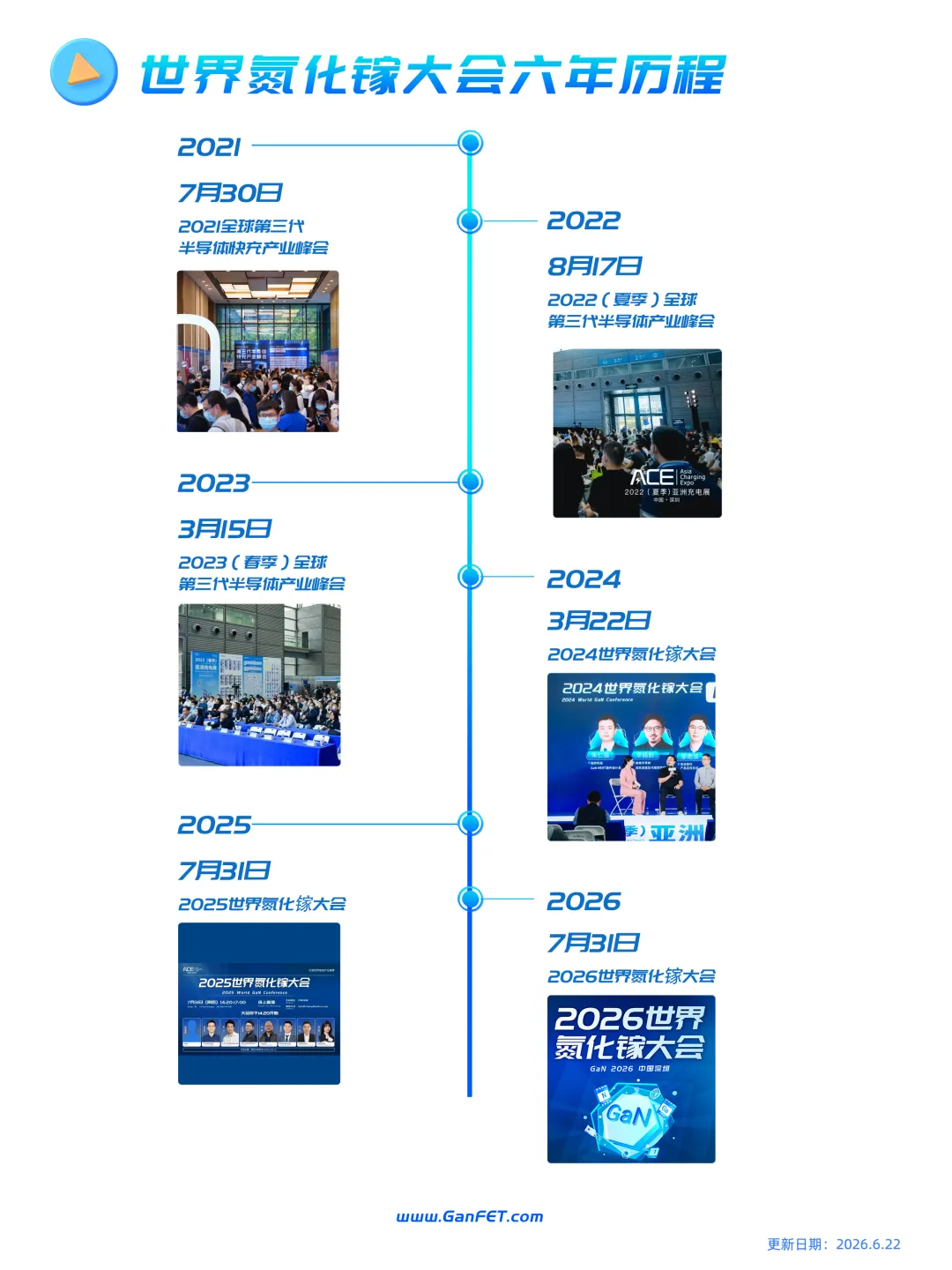 头部 GaN 厂商集结，世界氮化镓大会共探 GaN 新机遇！图24