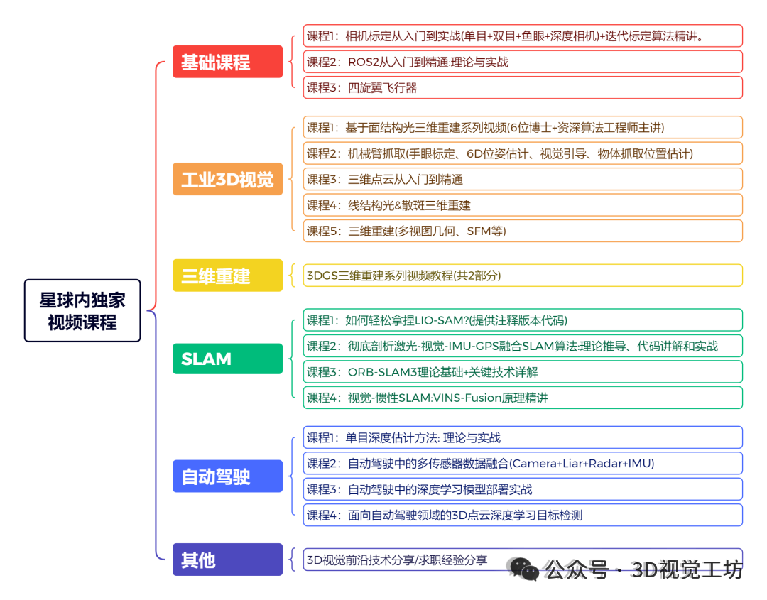 不靠多视角、无需标定，单图生成稠密高斯打破重建固有逻辑图3