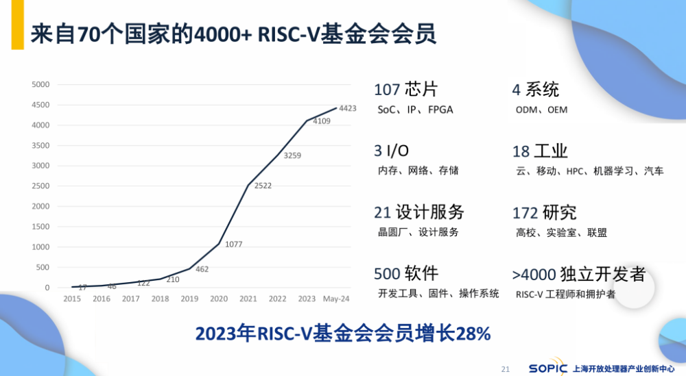 从空间计算到物理智能：RISC-V如何引领全球芯片技术创新？图3