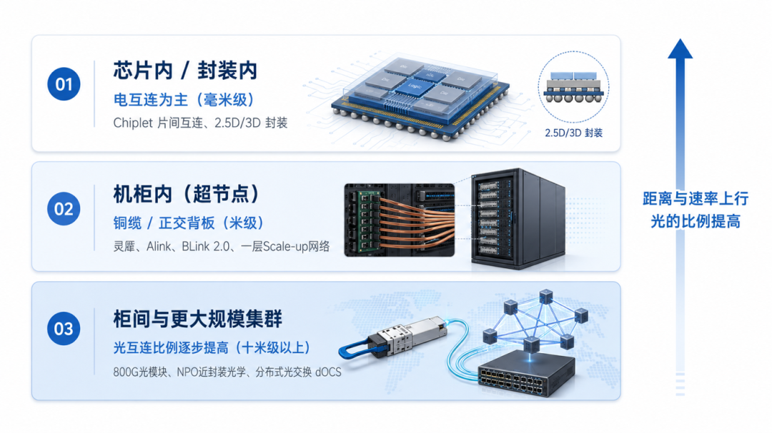 Kimi K3挤爆算力之后:国产芯片为何集体押注超节点?图7