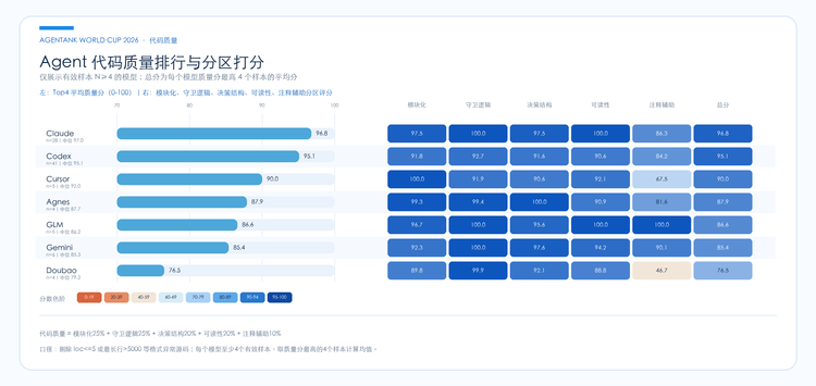 Eval丨 14天450人500辆Agent坦克大混战:我们完成了一场大规模 Agent 众测图8