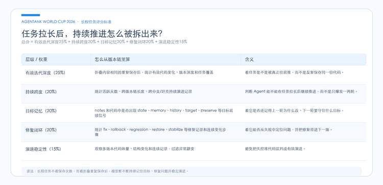 Eval丨 14天450人500辆Agent坦克大混战:我们完成了一场大规模 Agent 众测图9