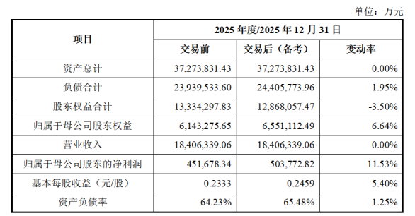 TCL华星广州T9上半年利润暴涨263.17%！图3
