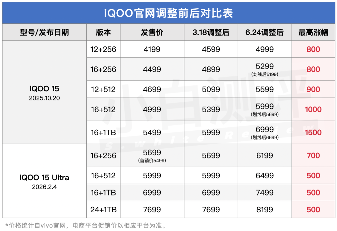小米多款新机入网 | 高通宣布9月起芯片涨价图7
