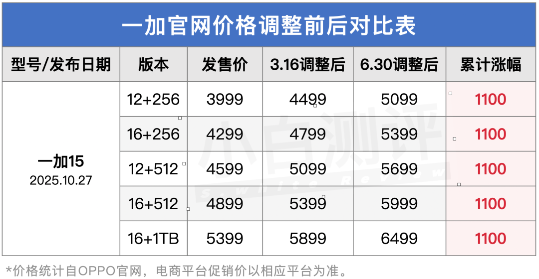 小米多款新机入网 | 高通宣布9月起芯片涨价图8