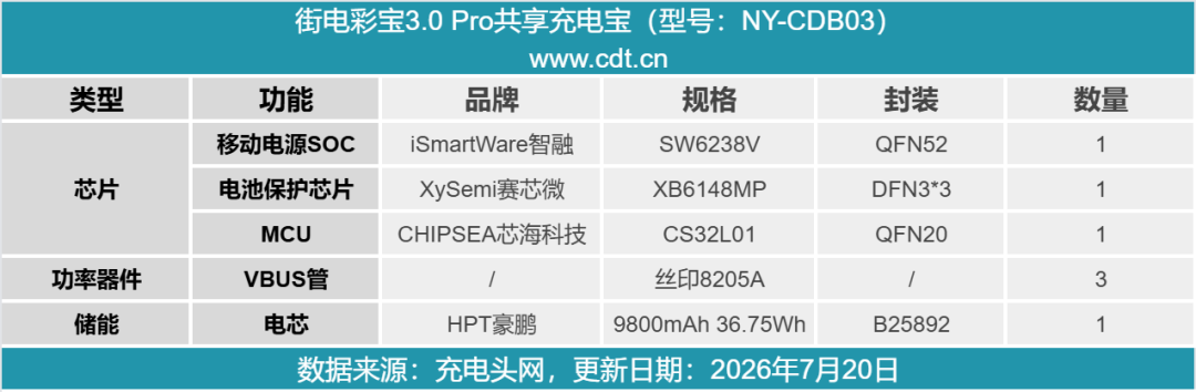 拆解报告:街电彩宝3.0 Pro共享充电宝图39