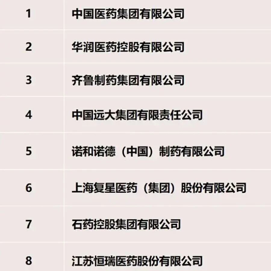 2025年度中国医药工业主营业务收入前100位企业 | 行业榜单