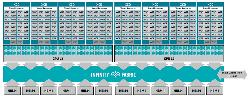 2纳米GPU,AMD的划时代设计图7
