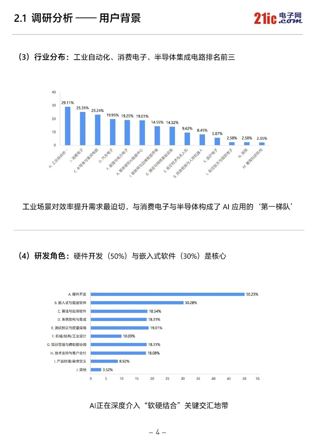 《2026中国电子工程师AI应用现状白皮书》重磅发布图7