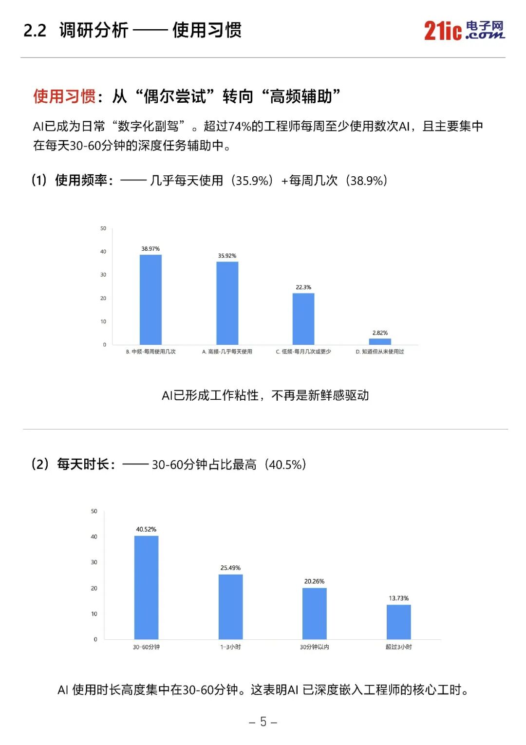《2026中国电子工程师AI应用现状白皮书》重磅发布图8
