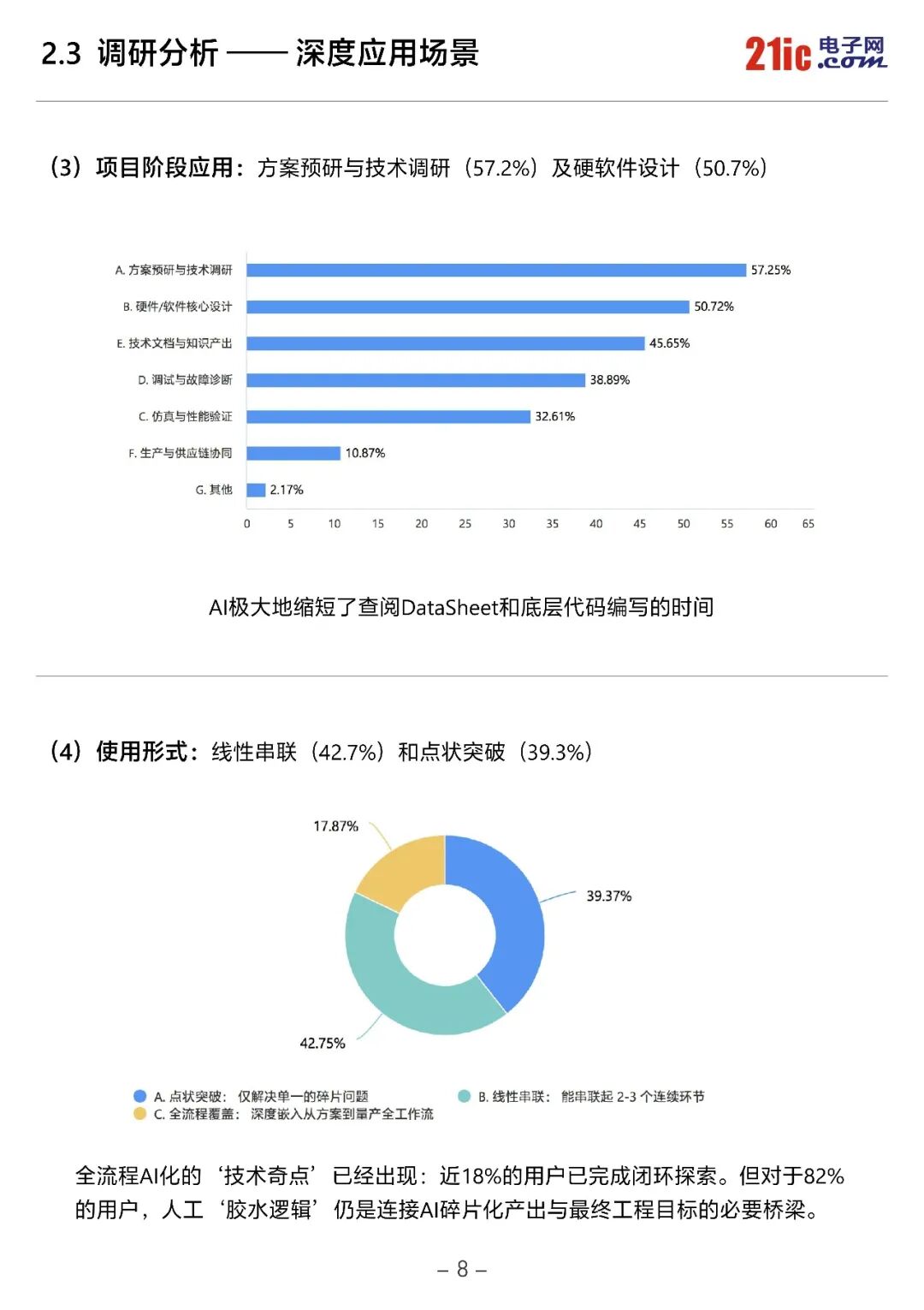《2026中国电子工程师AI应用现状白皮书》重磅发布图11