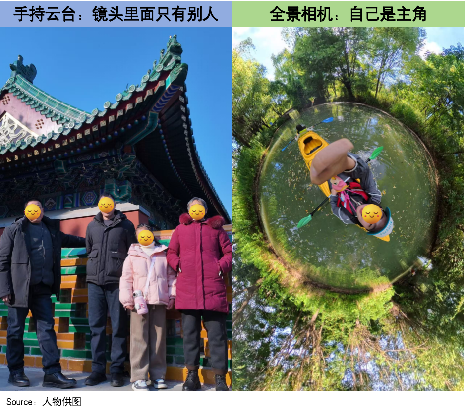 买不起大疆、影石的年轻人,排队租运动相机图3