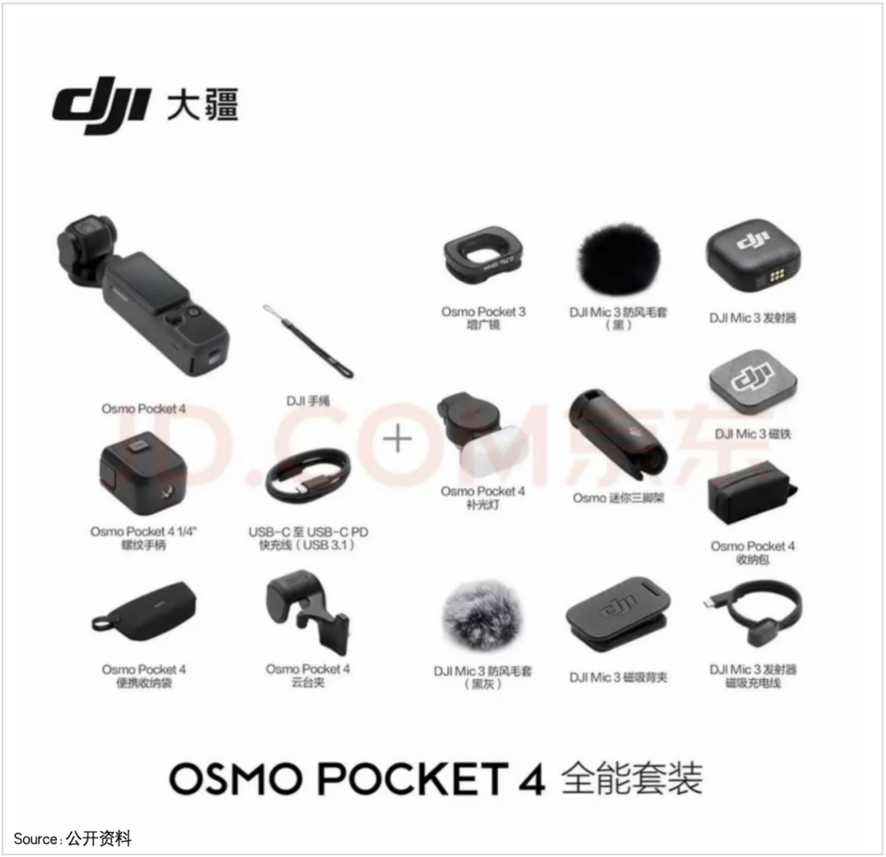 买不起大疆、影石的年轻人,排队租运动相机图7