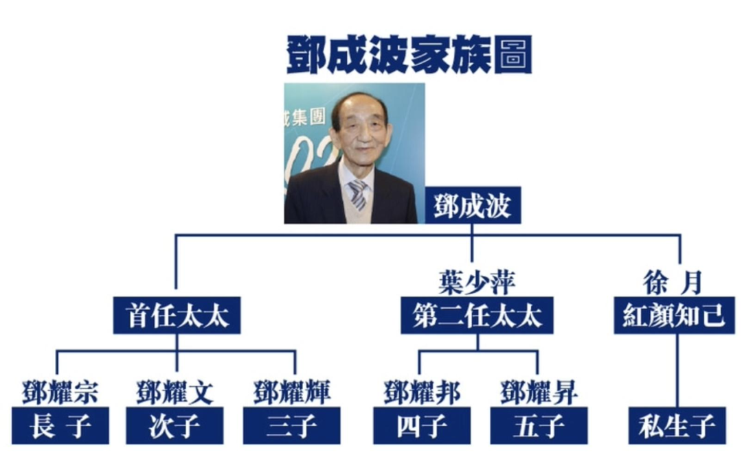 香港铺王家族破产,一个时代结束了图9