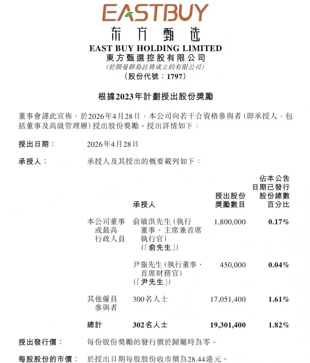 俞敏洪一夜翻身,东方甄选利润暴涨90倍图9