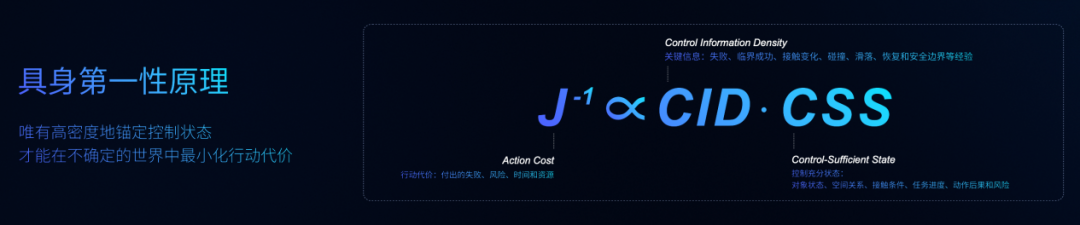 物理AI，如何“开悟”？图2