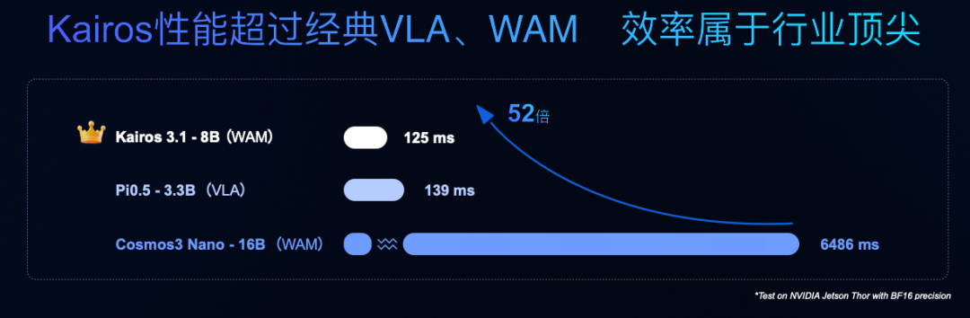 物理AI，如何“开悟”？图3