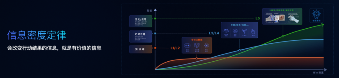 物理AI，如何“开悟”？图4