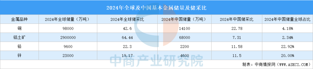 2026年中国工业金属产业链图谱及投资布局分析图8