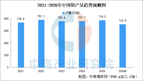 2026年中国工业金属产业链图谱及投资布局分析图16