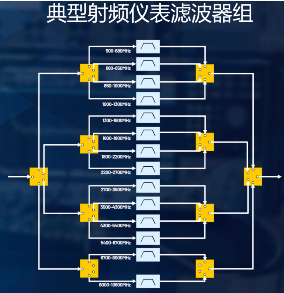 宽带滤波器设计,一定要堆14组开关+滤波器吗?图1
