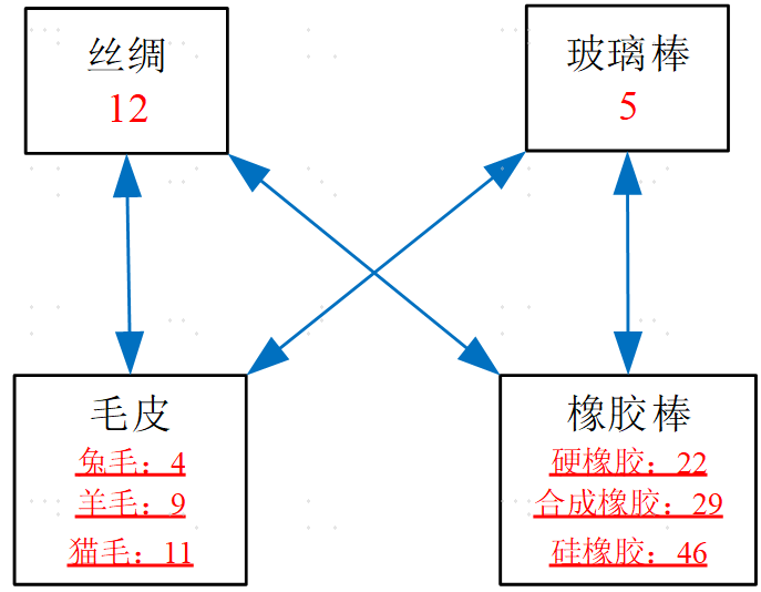 摩擦生电那些事图5