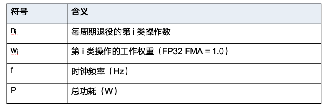 AI Agent 设计出量产级芯片！（详细流程）图4