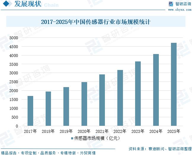 2026年全球及中国半导体行业发展历程、市场规模及未来前景展望：下游需求回暖与产品结构升级，全球半导体规模将增至1.5万亿美元[图]图15